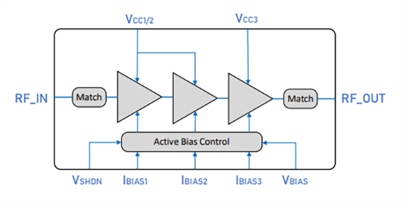 Block Diagram - Guerrilla RF GRF5847 Linear Power Amplifier Module